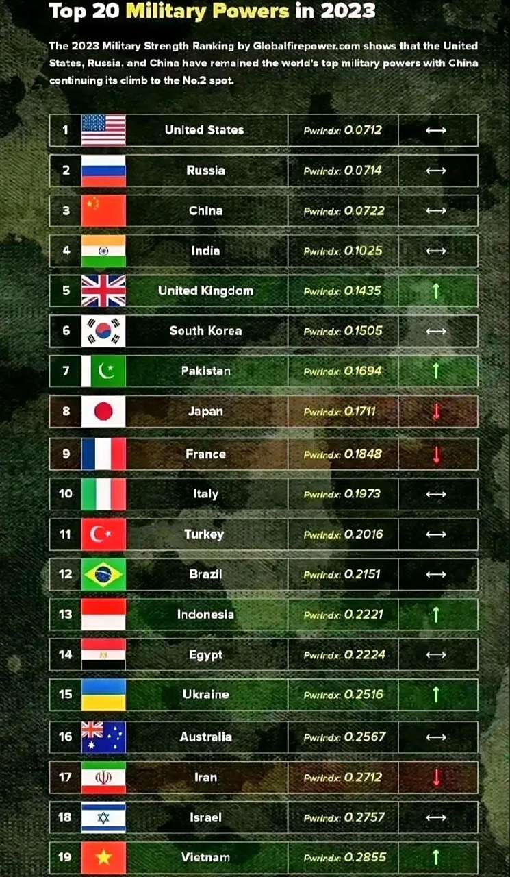 世界前五军事国家排名，深度解析全球军事力量布局，全球军事力量布局深度解析，世界前五军事国家排名揭晓