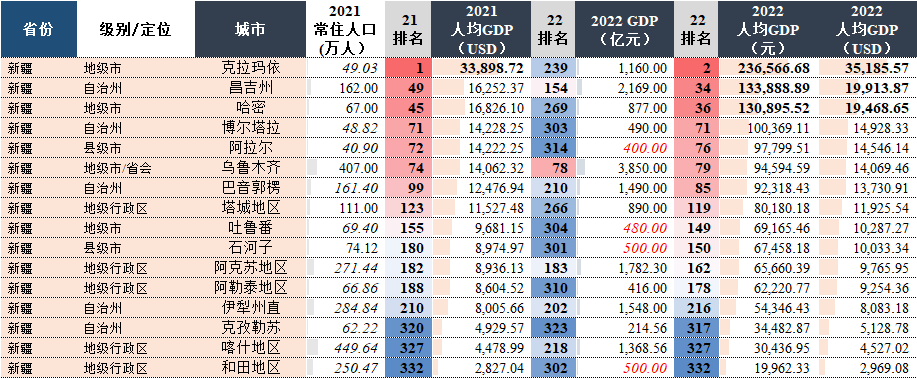 台湾GDP总量在2022年的表现与展望,台湾GDP总量在2022年的表现与未来展望