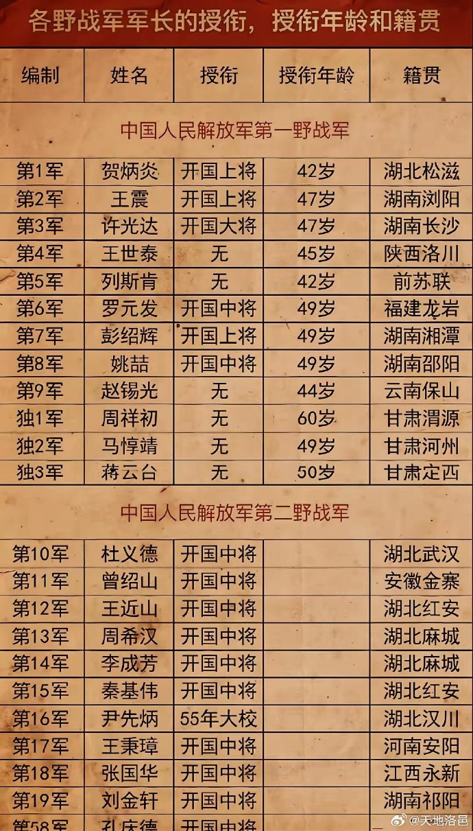 第二野战军上将名单及其卓越贡献，第二野战军上将名单及卓越贡献概览
