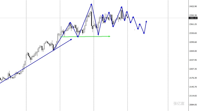 新澳走势分析,探索2025年的未来走向,新澳未来走向分析,揭秘2025年发展趋势
