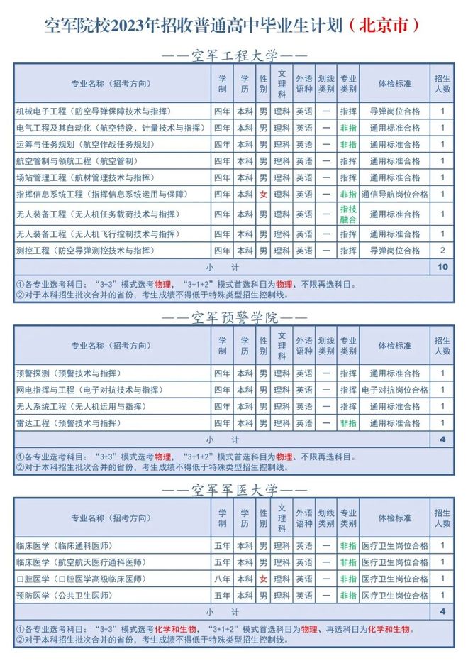 探索空军世界