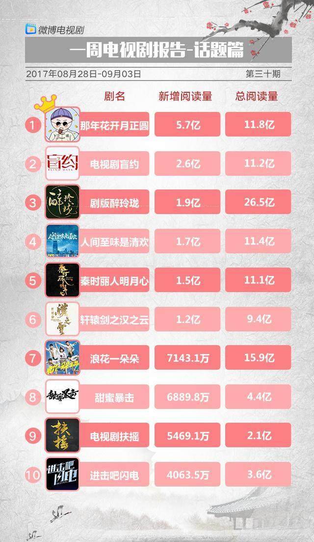 最快开奖结果