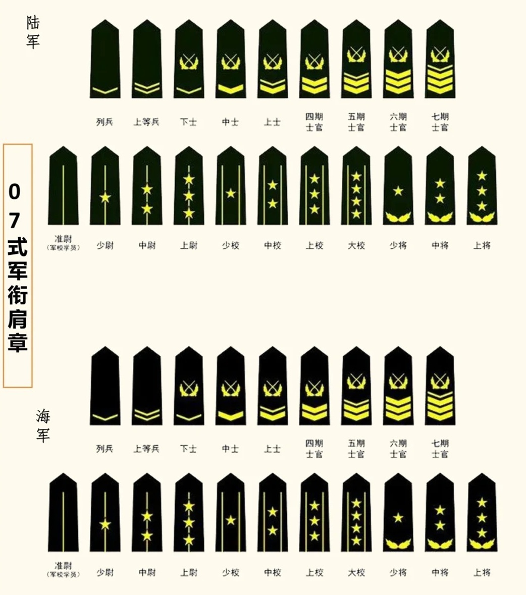 21世纪迷彩服军衔一览表，21世纪迷彩服军衔概览