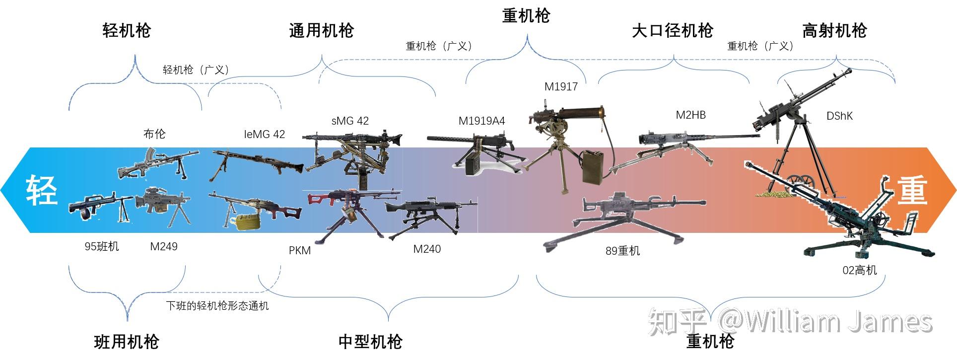 世界十大著名重机枪，历史、特点与影响，世界十大著名重机枪，历史、特点与深远影响