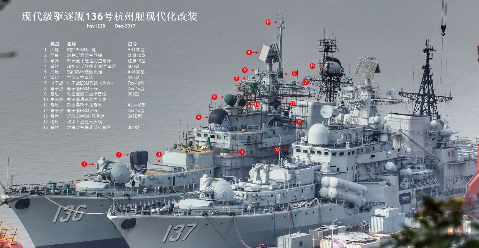 关于我国海军舰艇150舰改装现状的研究报告，我国海军舰艇150舰改装现状研究报告解析