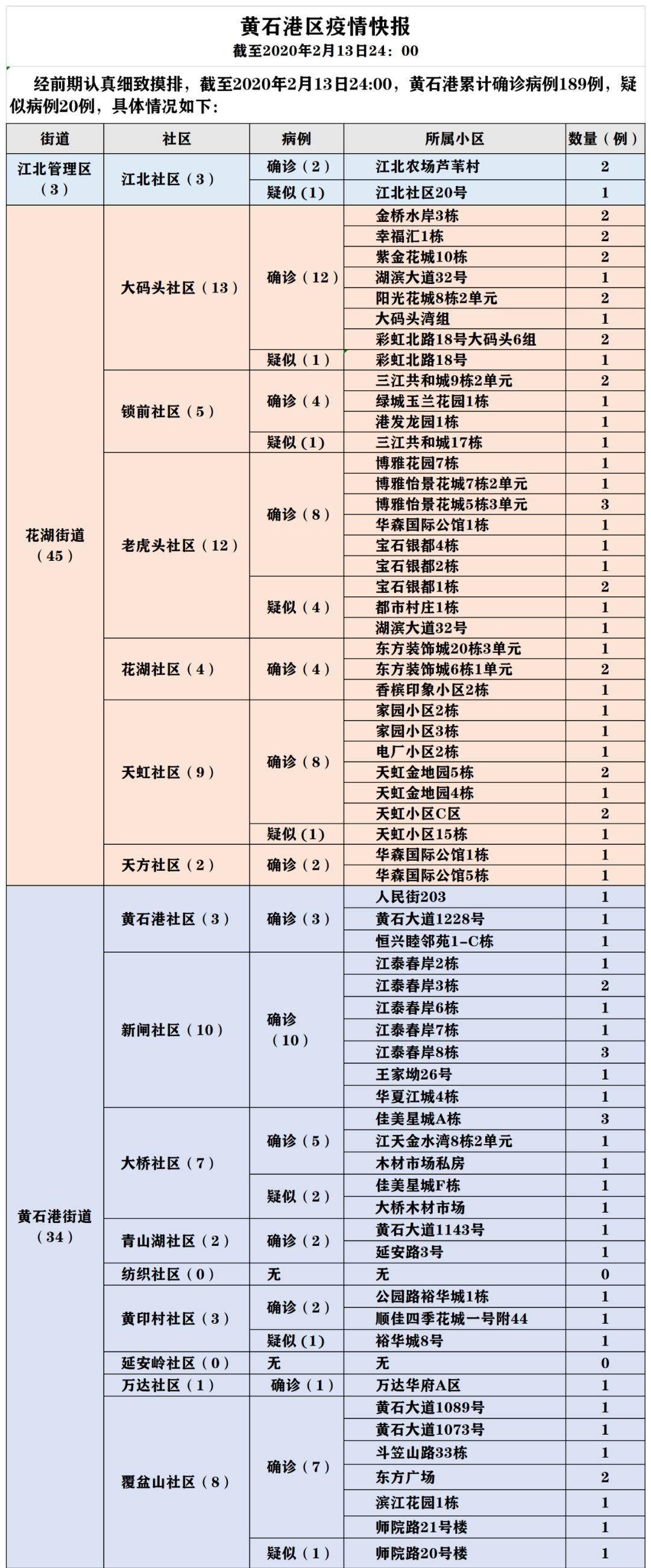 黄石疫情最新消息通知，黄石疫情最新动态更新通知