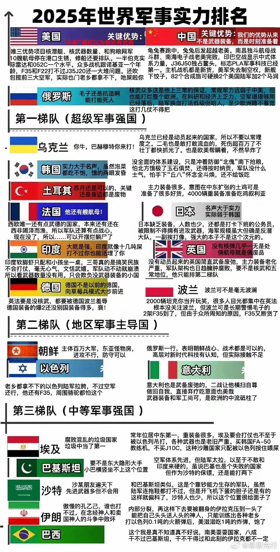 世界上装备最好的国家，超越军事力量的展现，全球军事装备最强国，超越军事力量的辉煌展现
