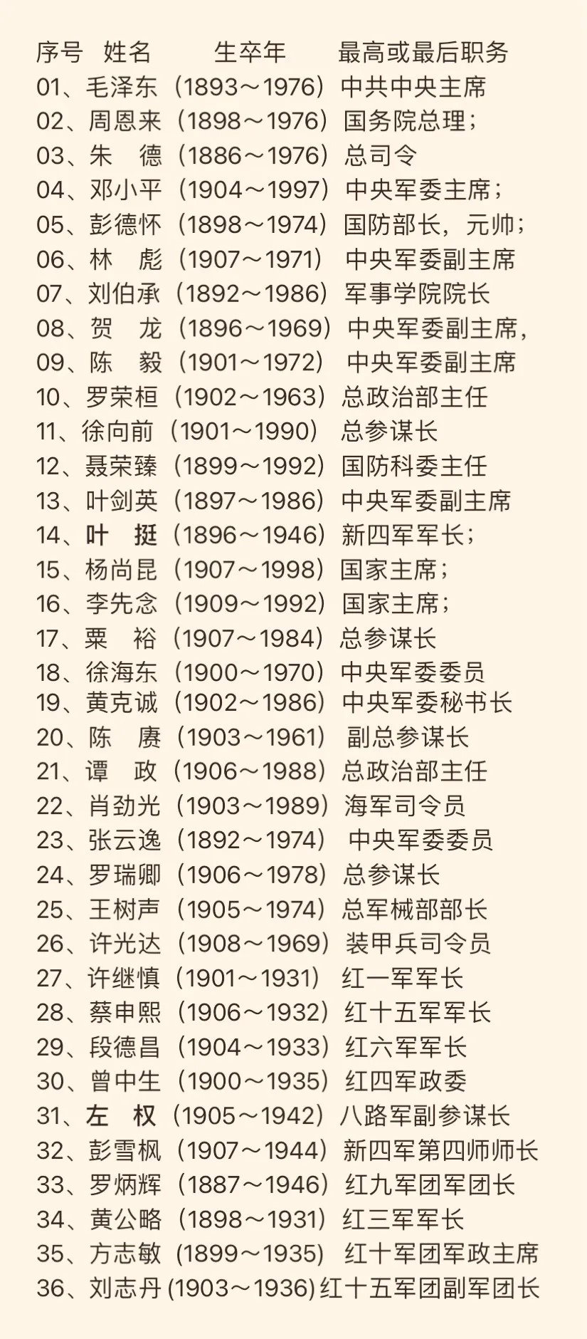 历史贡献