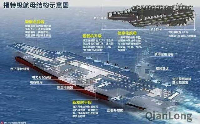 航空母舰排水量