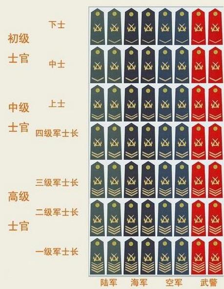 军衔在当代社会的重要性及其影响，现在的军衔，军衔在当代社会的重要性及其影响力，现代军衔概览