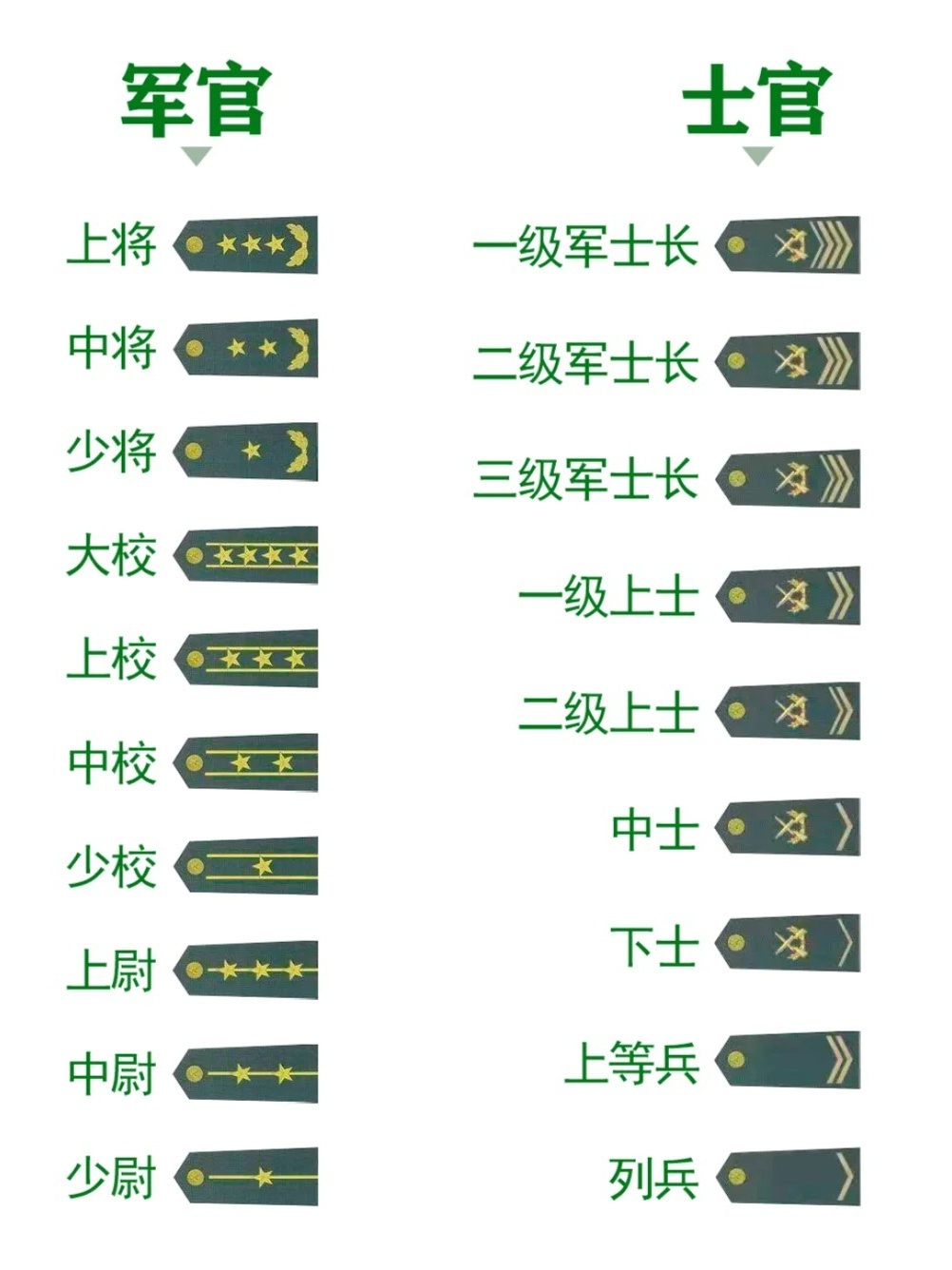中国最高军衔等级
