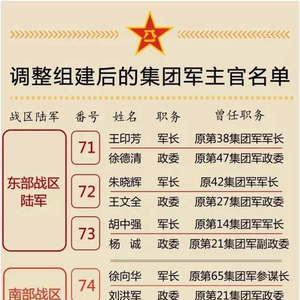 中国人民解放军陆军第21集团军