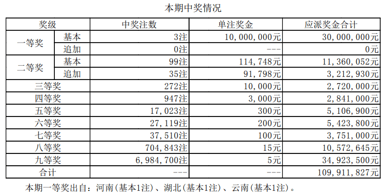 澳门新开奖结果
