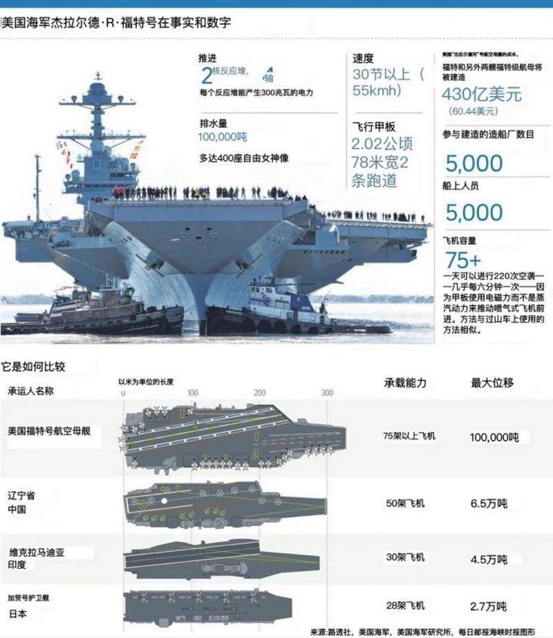 航母价格揭秘，一航母究竟多少钱一艘？，揭秘航母价格，一艘究竟价值多少？