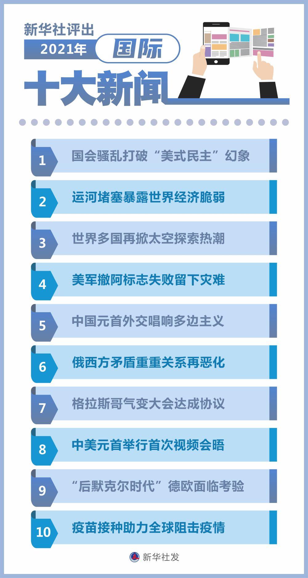 国际时事新闻聚焦,2021年5月全球热点事件回顾,2021年5月全球热点事件回顾,国际时事新闻聚焦