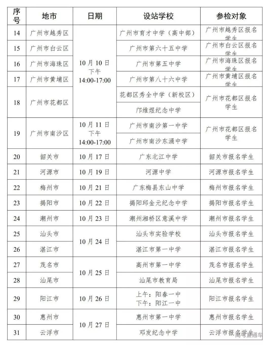 中国空军招飞网上报名初选编号，探索飞行的第一步，中国空军招飞网上报名初选编号，启程飞行之旅的第一步