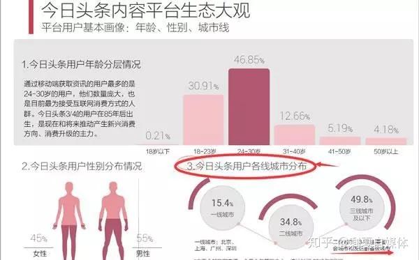 什么是今日头条？深度解读今日头条的运营模式和影响力，今日头条深度解析，运营模式与广泛影响力探究