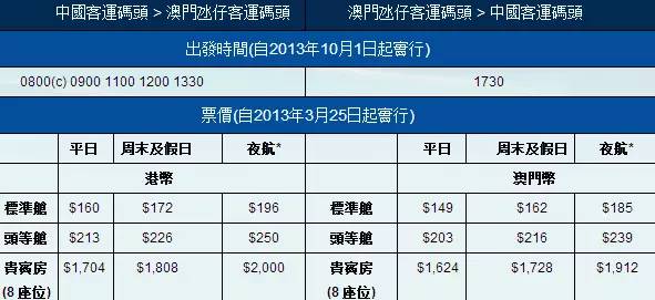 澳门最快开奖时间表最新公布，掌握最新资讯，赢在起跑线，澳门最新开奖时间表公布，掌握资讯，决胜起跑线