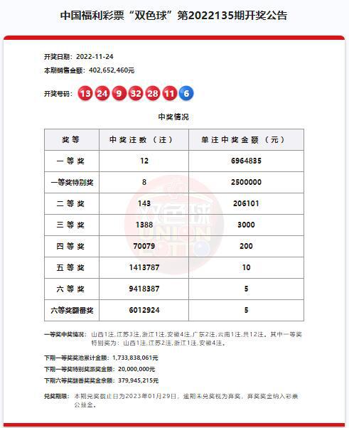 中奖号码分析