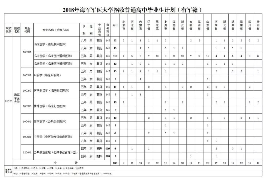 海军五大院校排名及其影响力探讨，海军五大院校排名及影响力深度探讨
