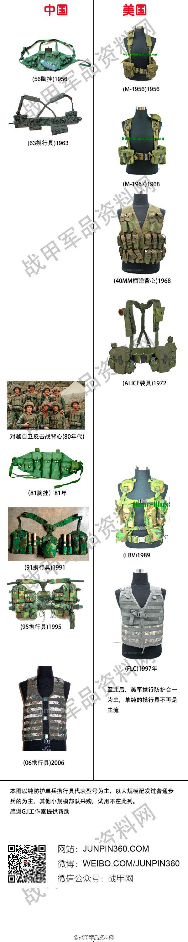 美军单兵装备价格曝光，揭示现代化战争背后的经济投入，美军单兵装备价格揭秘，现代化战争背后的巨额经济投入