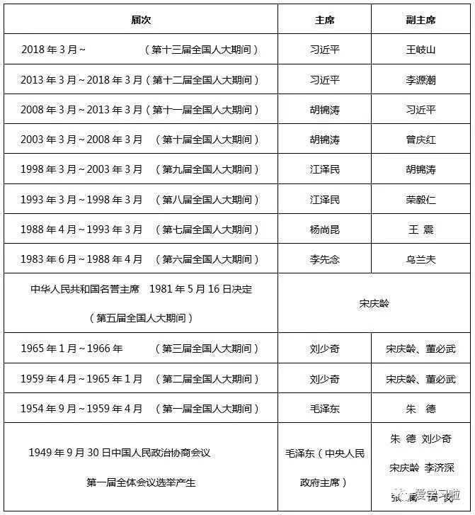 中华人民共和国部长名单及其职责概述,中华人民共和国部长名单及职责概览