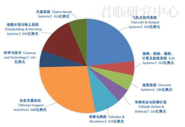 关于美国国防预算的解读与探讨，聚焦2021年国防预算概况，解读与探讨，美国2021年国防预算概况及影响分析