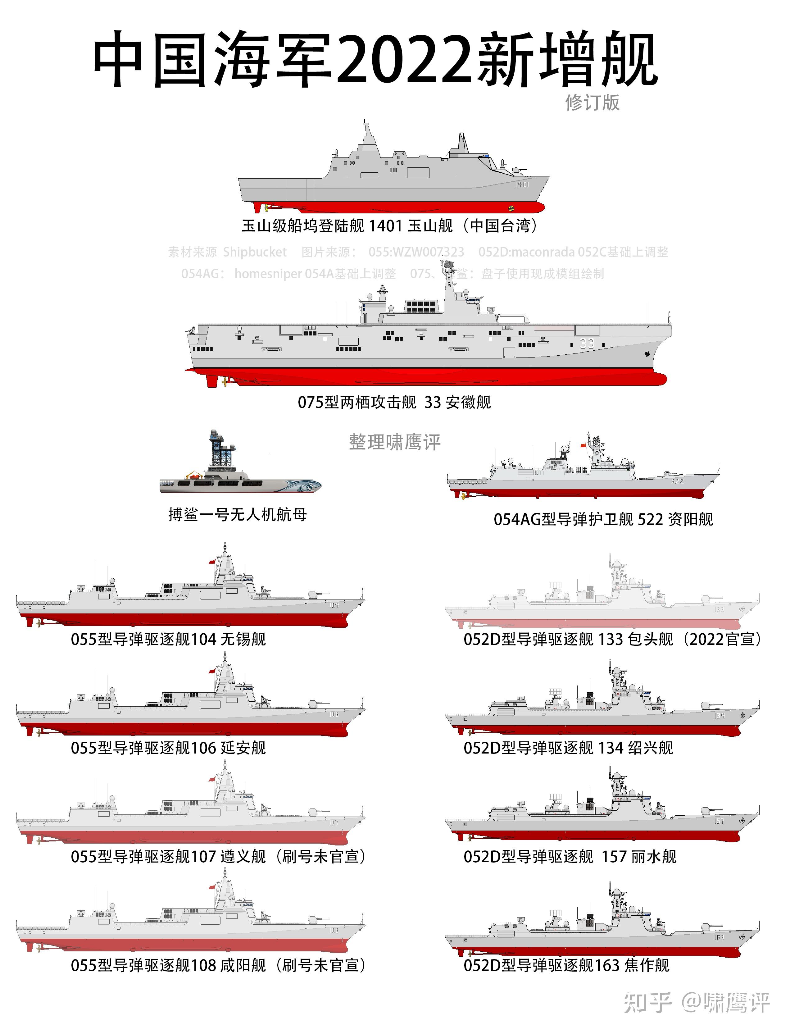 中国舰艇一览图，揭示强大海军力量的崛起，中国海军力量崛起，舰艇一览图揭示强大实力