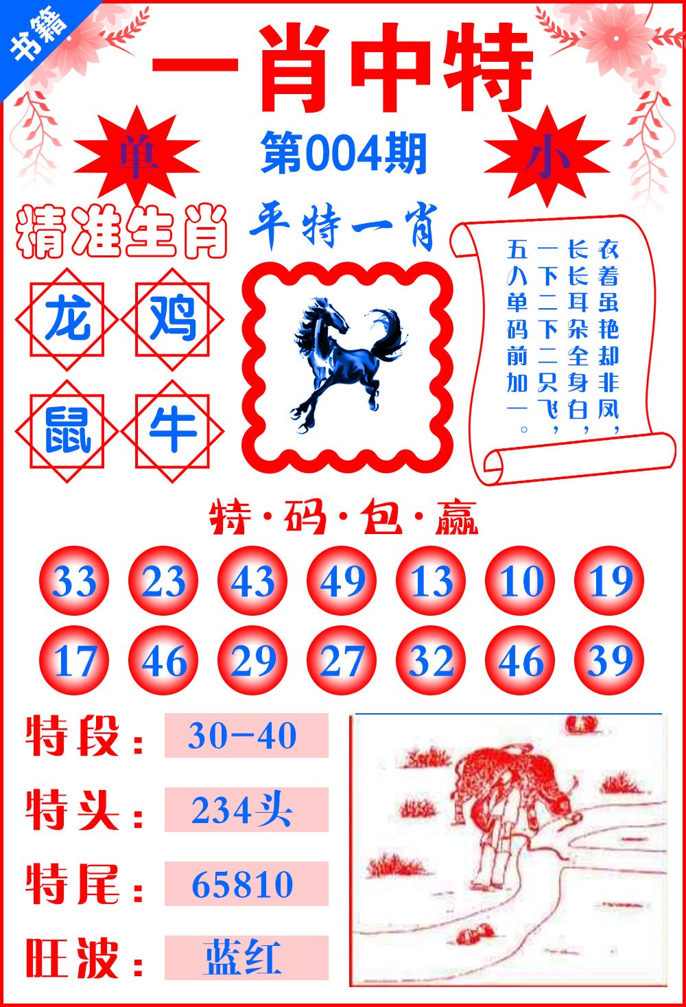 预测真相大揭秘