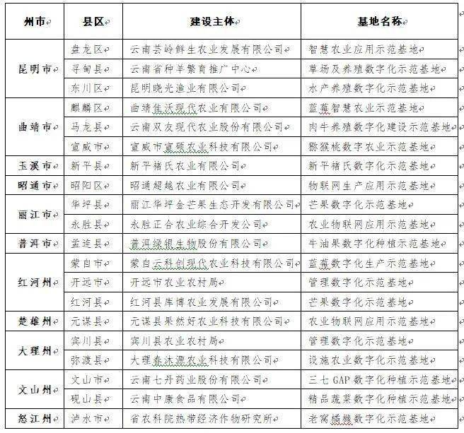2021年中国现役上将军衔名单，揭秘，2021年中国现役上将军衔名单