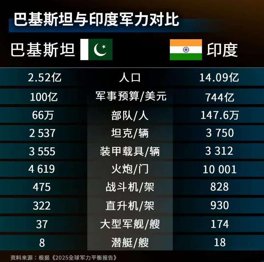 中印军事差异对比，中印军事差异深度对比
