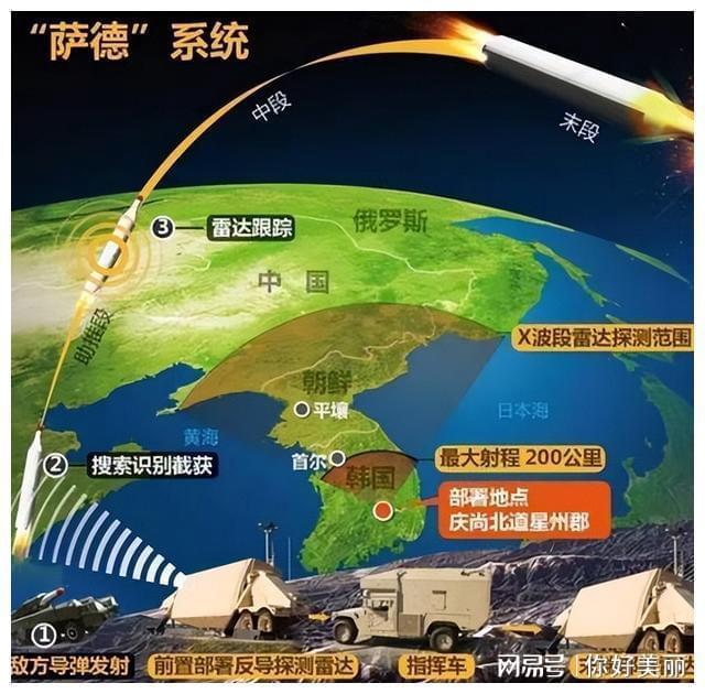 萨德部署，全球安全格局的新挑战，萨德部署引发全球安全格局新挑战