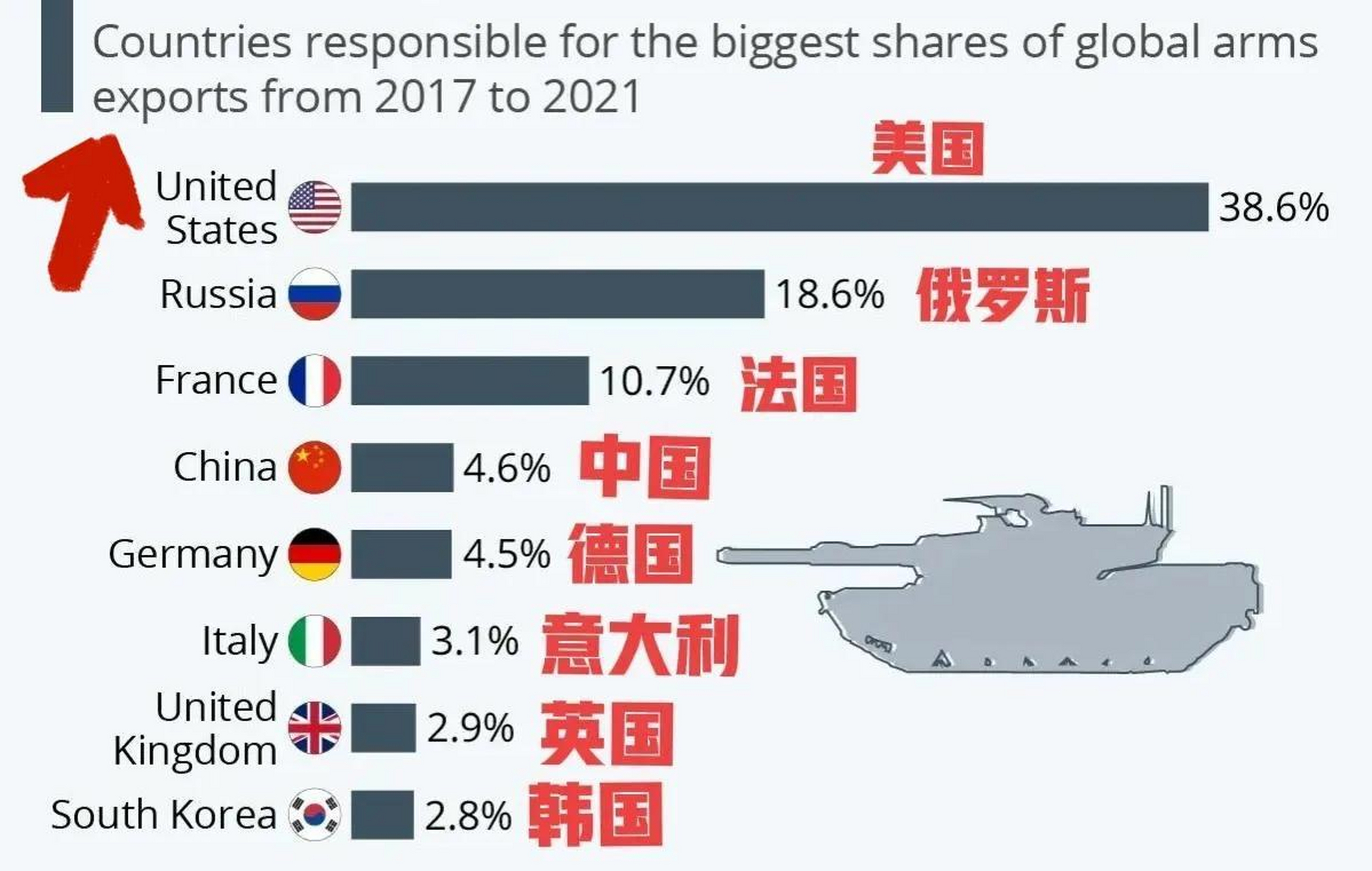 影响分析（或影响研究）