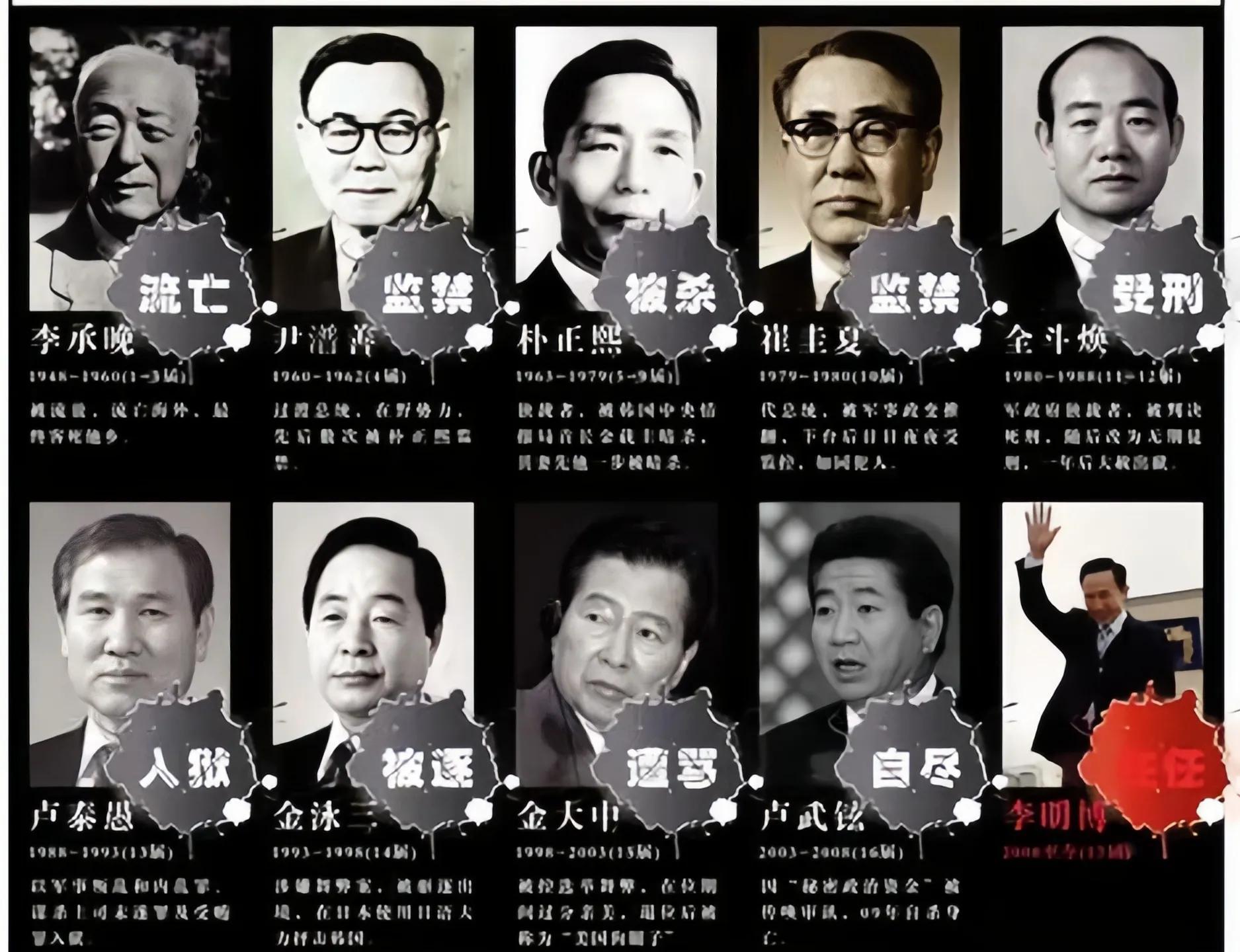 韩国口碑最好的总统，一位深受尊敬的政治领袖的崛起与贡献，韩国最受赞誉总统，政治领袖的崛起与卓越贡献