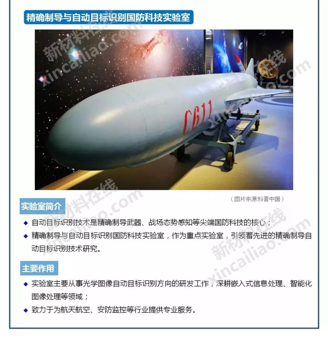 中国国防科技领域的明珠，54所国防科技重点实验室，中国国防科技领域的明珠，国防科技重点实验室揭秘