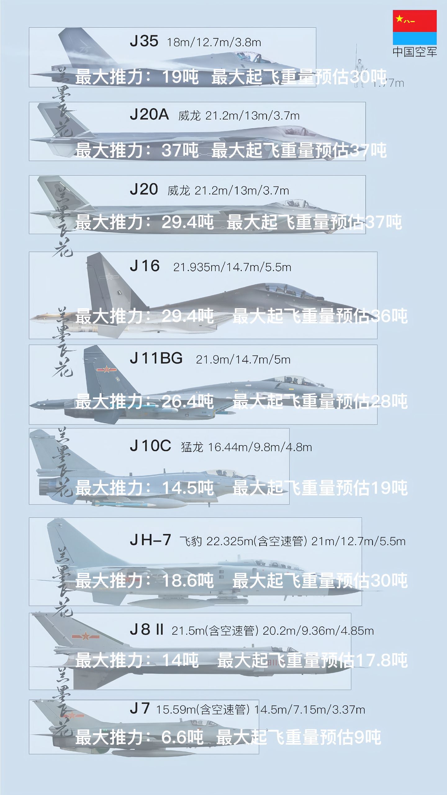 中国歼击机主力机型，翱翔天空的雄鹰，中国歼击机主力机型，雄鹰翱翔天空