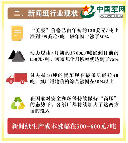 市场动态分析