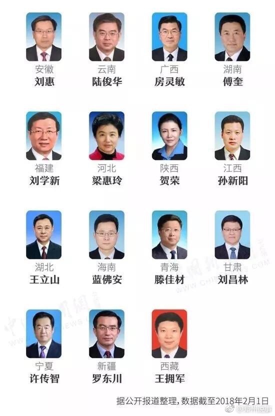 四位中央委员新任领导,引领中国走向新的辉煌,四位中央委员新任领导引领中国迈向新辉煌时代