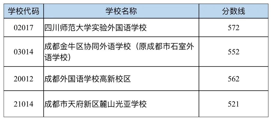 查询与解析