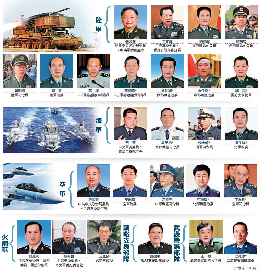 中国文职将军名单，历史与现状的探究，中国文职将军名单，历史与现状深度探究