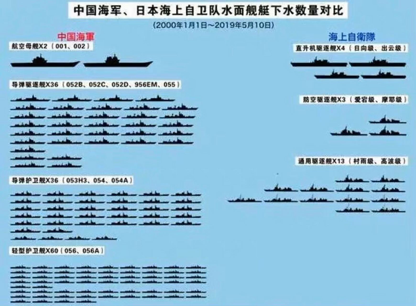 中日海军军舰对比，探索两国海军力量的最新进展，中日海军军舰对比，探索两国海军力量的最新进展与差异