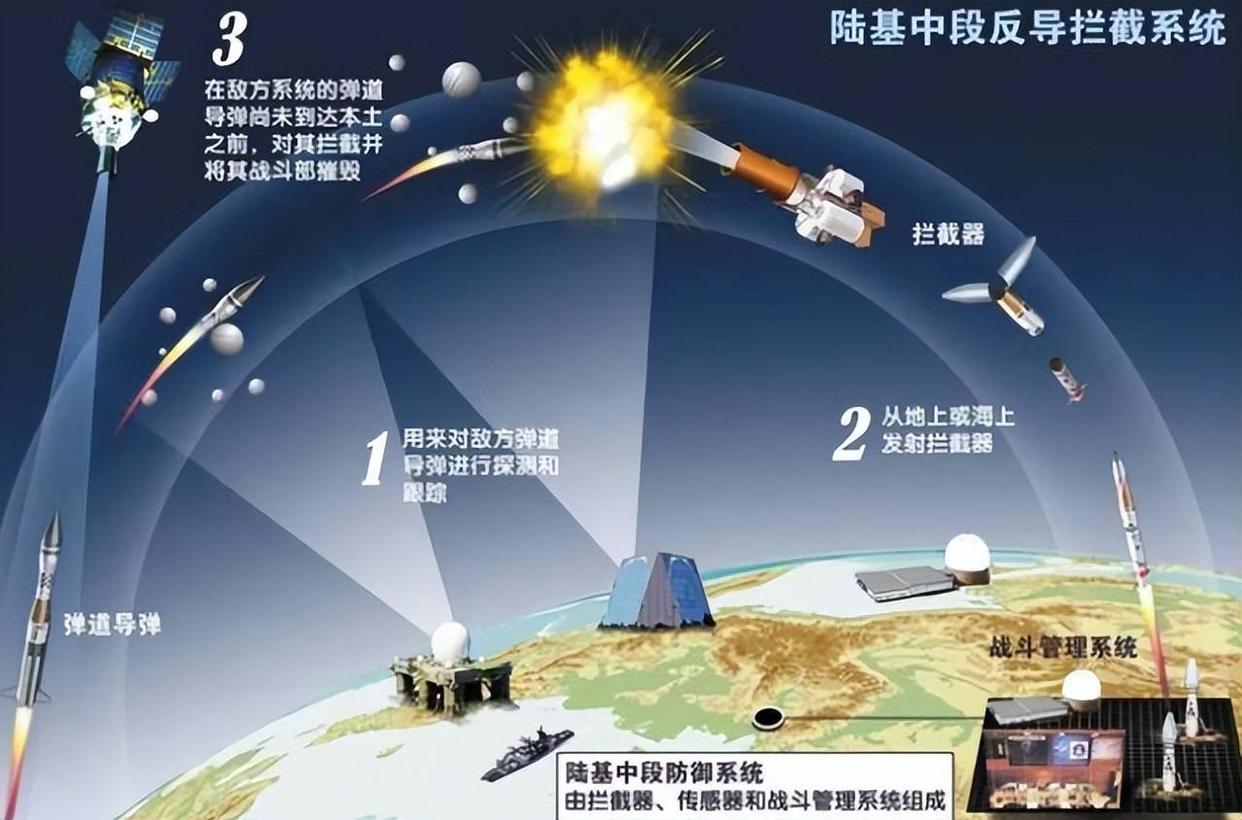 反导系统的组成及其核心要素解析，反导系统组成与核心要素深度解析