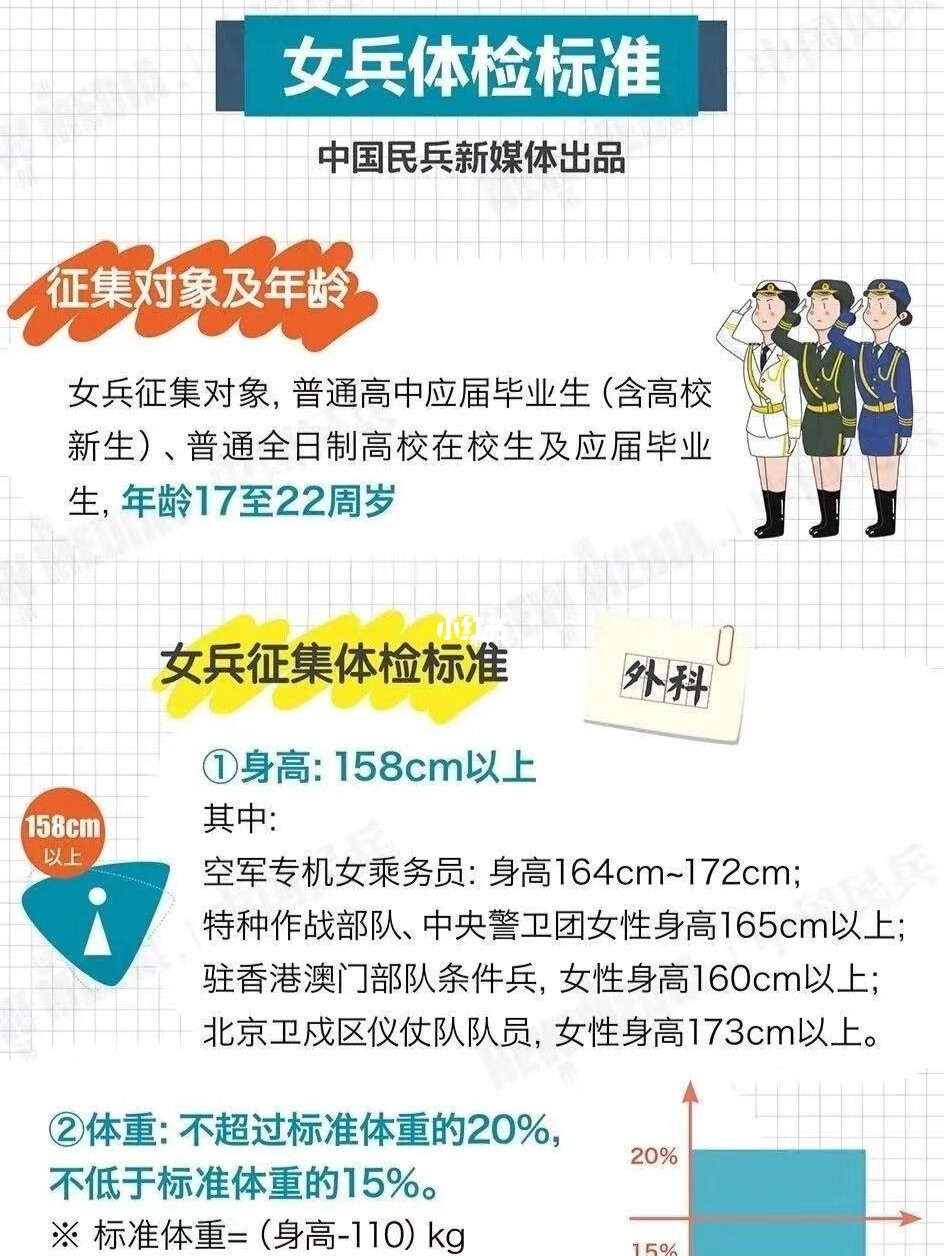 女兵体检要求详解，女兵体检要求全面解析
