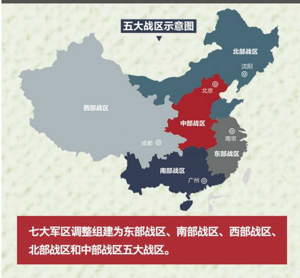 简述五大战区，五大战区简述概况