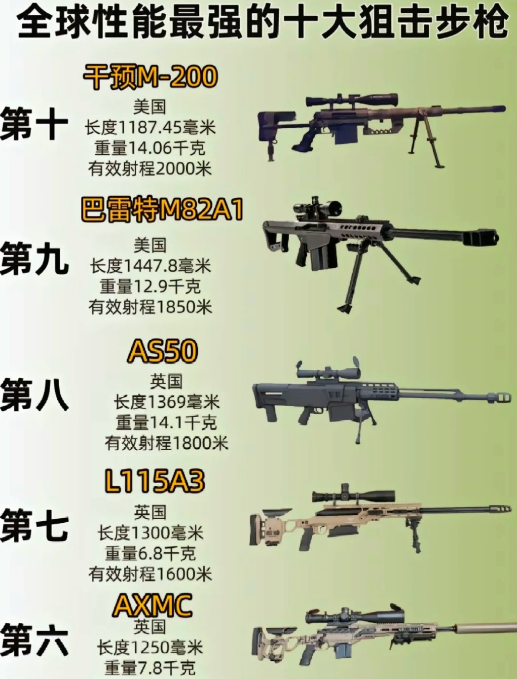世界十大重狙排名及其特点，世界十大重狙排名与特点概述