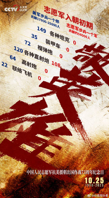 纪念中国人民志愿军纪念日，回望历史，致敬英雄，纪念中国人民志愿军纪念日，回望历史，致敬英雄之魂