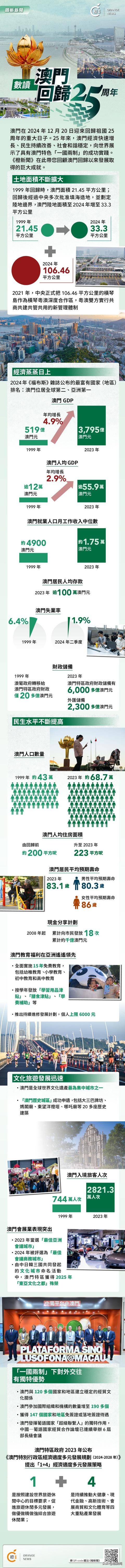 2025年澳门历史记录
