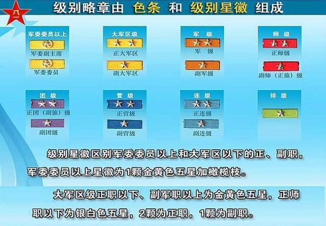 新军衔与资历章，解读2022年军队荣誉体系的新篇章，解读2022年军队荣誉体系，新军衔与资历章篇章揭秘