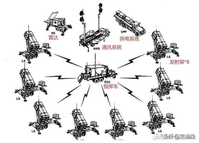 爱国者导弹防御系统一套的价格研究,爱国者导弹防御系统价格研究,一套的价格揭秘