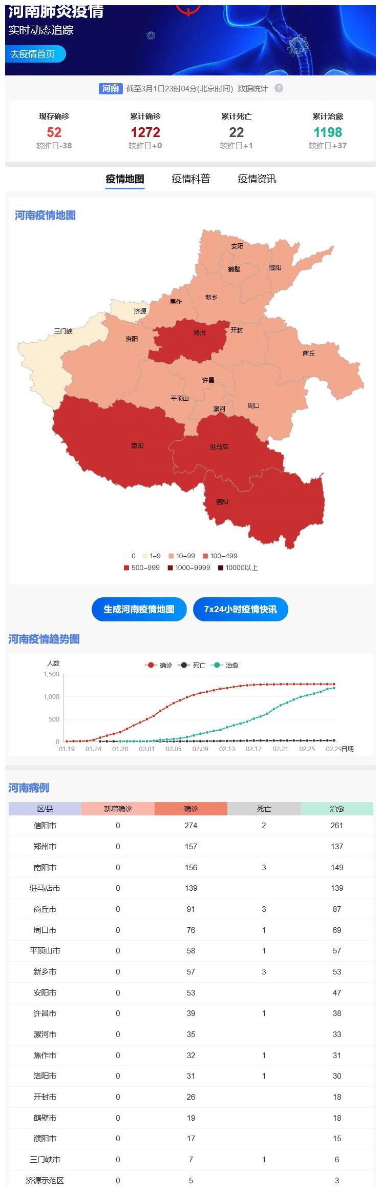 河南疫情最新消息今天，河南疫情今日最新消息更新